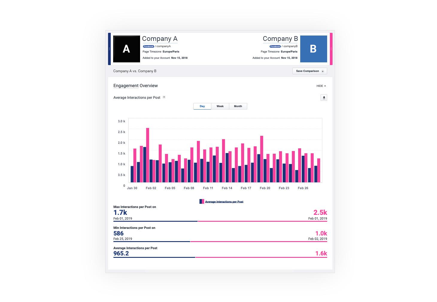 How to Perform a Social Media Competitive Analysis