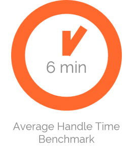 benchmark for average handle time aht