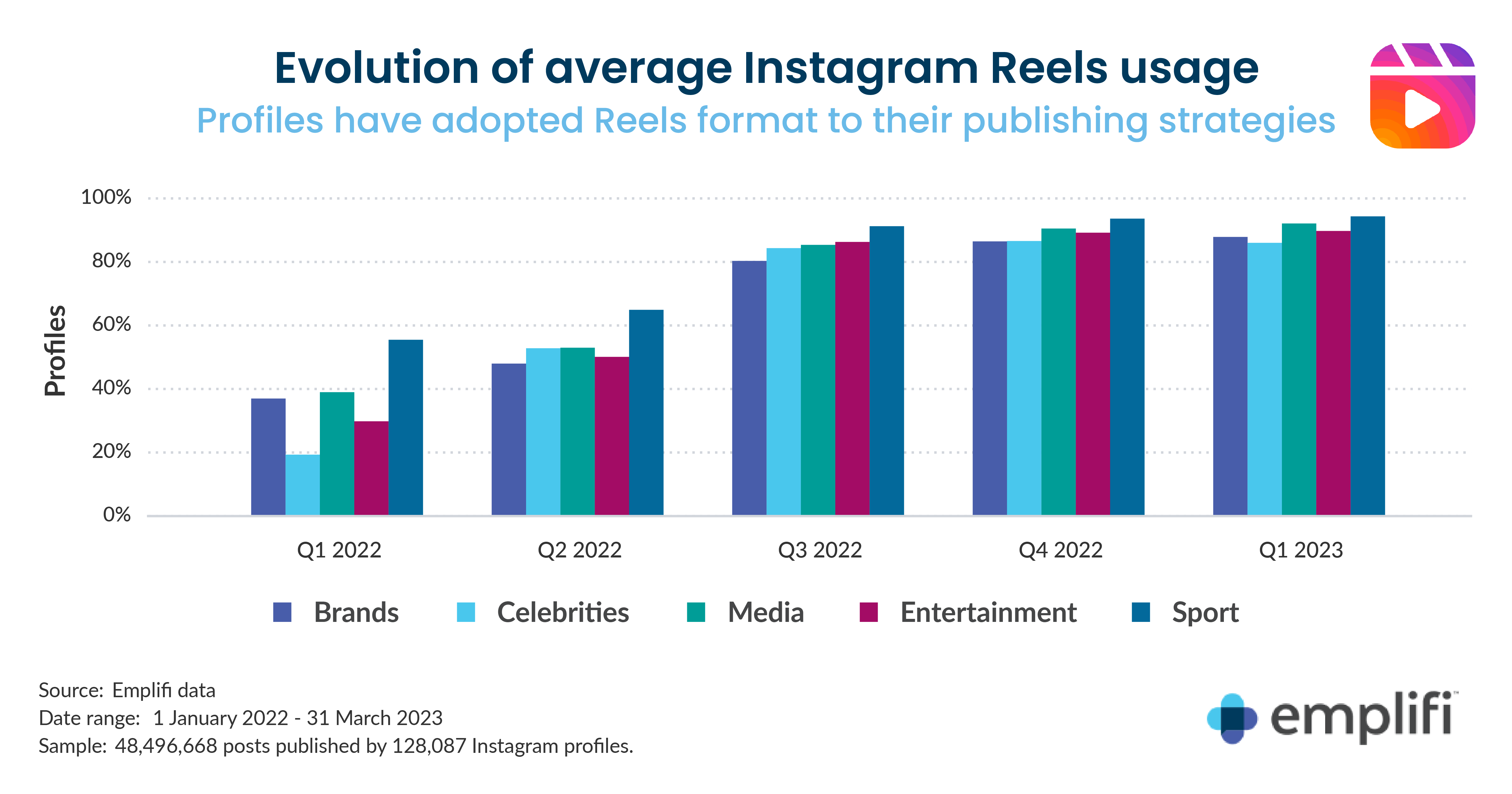 The State of Influencer Marketing Benchmark Report 2023