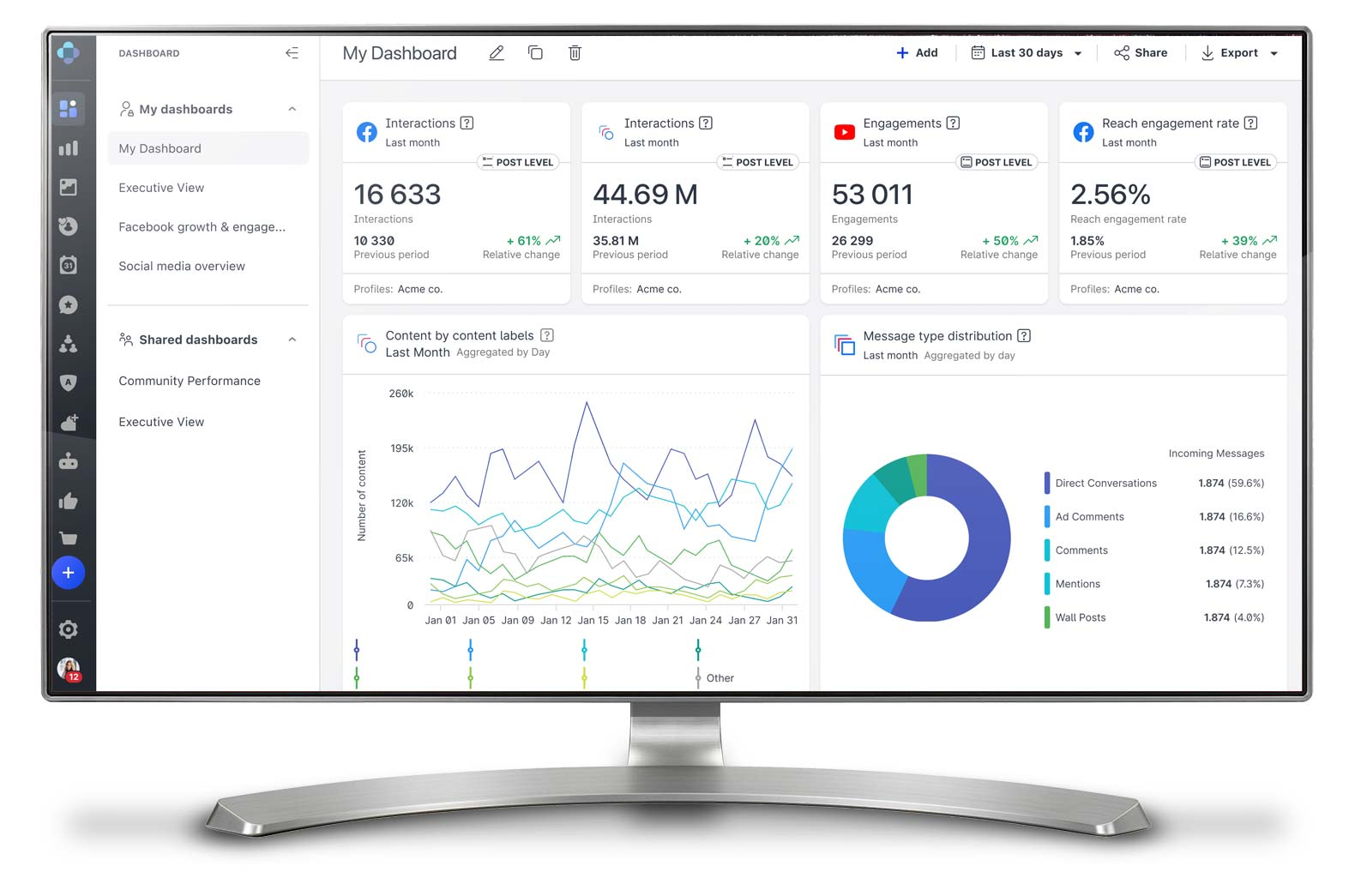 SMC-Analytics-Dashboard-Onscreen