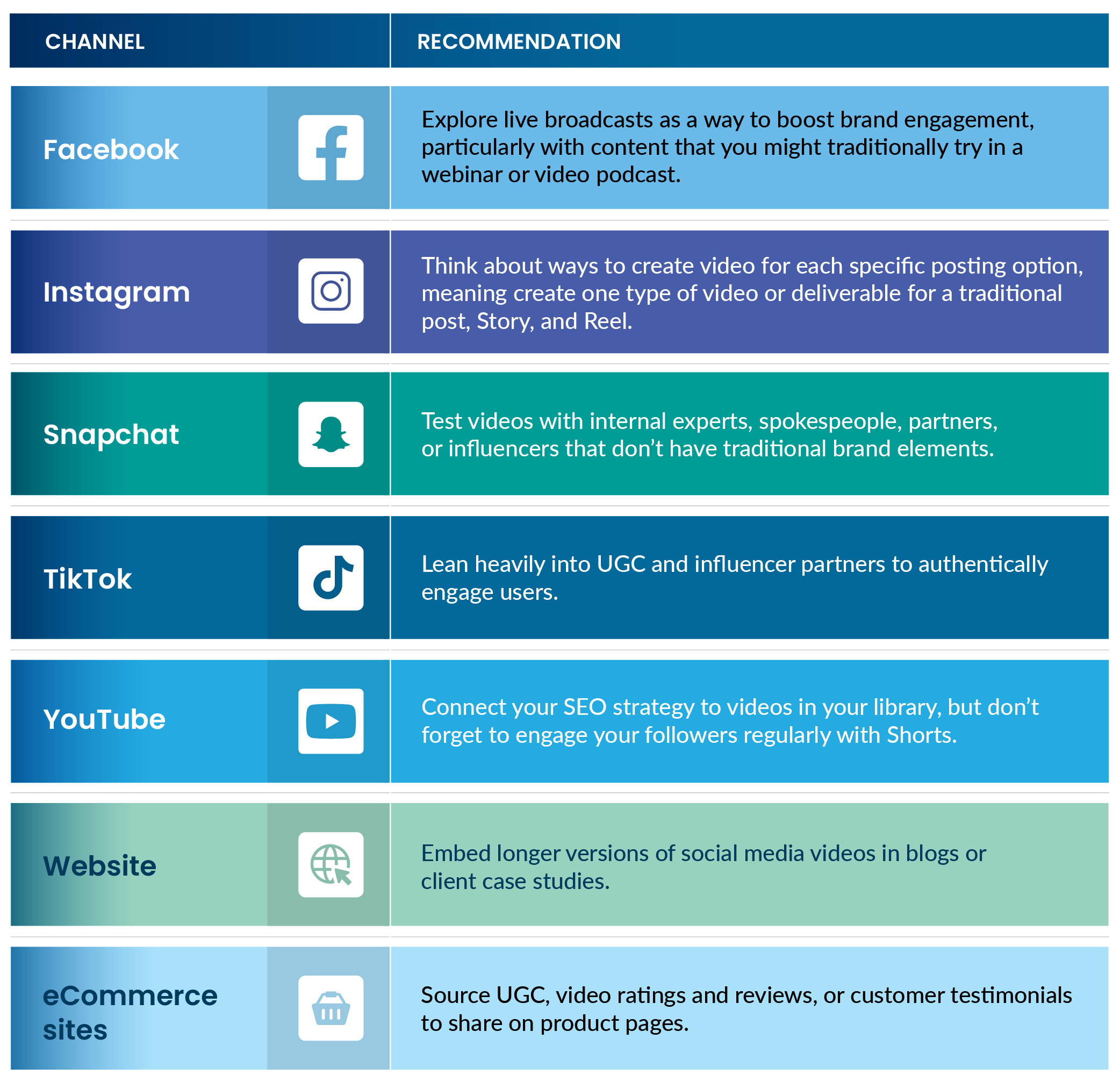 The social media marketer's guide to video engagement strategy