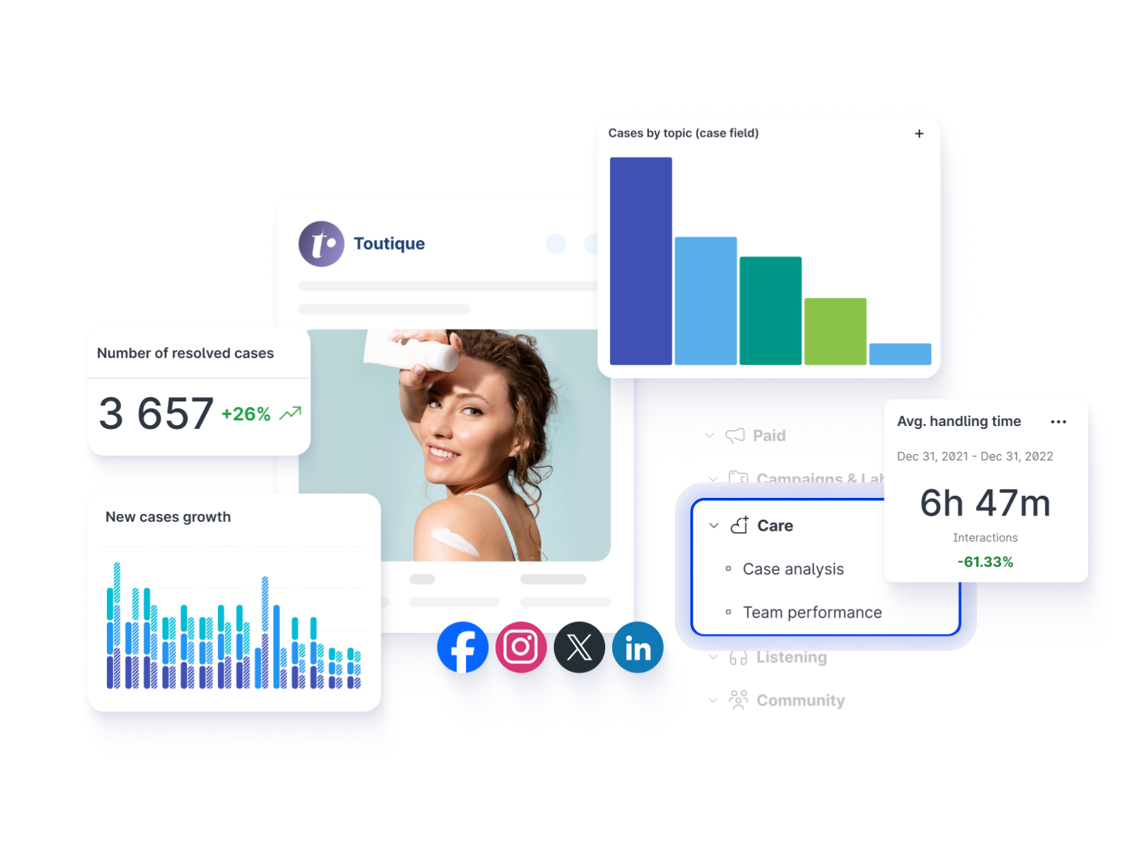 Emplifi - Customer Care Team Solutions - Gain unified insights into agent performance and customer satisfaction