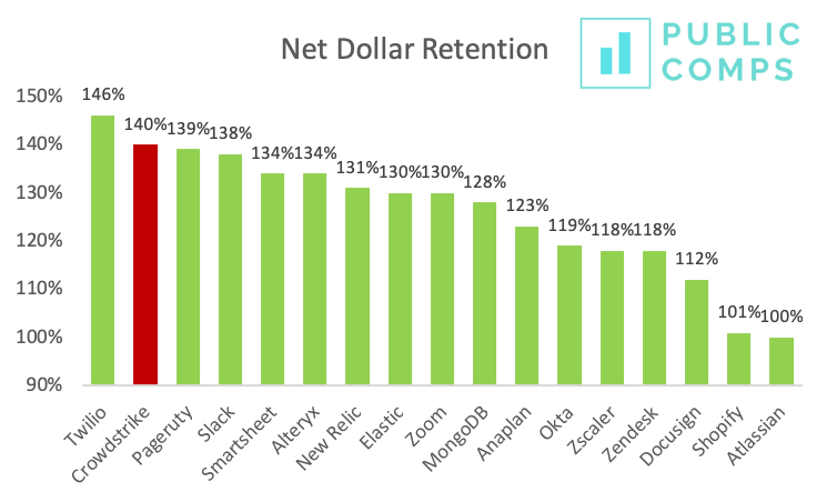 NetDollar1