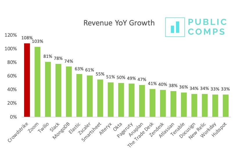 RevenueGrowth4