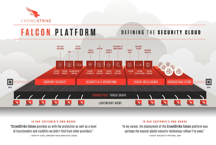 FalconPlatform