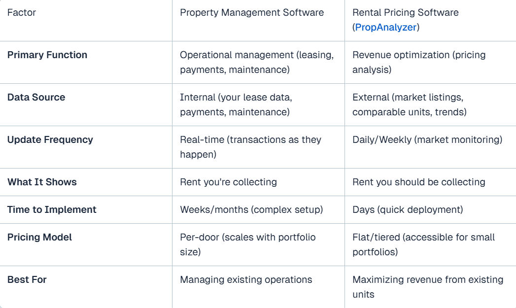 rental-pricing-software-vs-pms-comparison-table