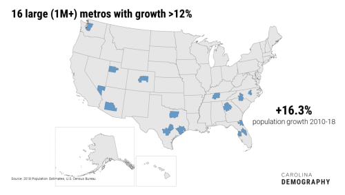 16 large (1M+ pop.) metros with growth >12%