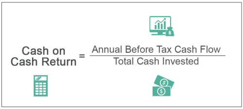Alcove shares what is Cash on Cash Return and how do you calculate it.