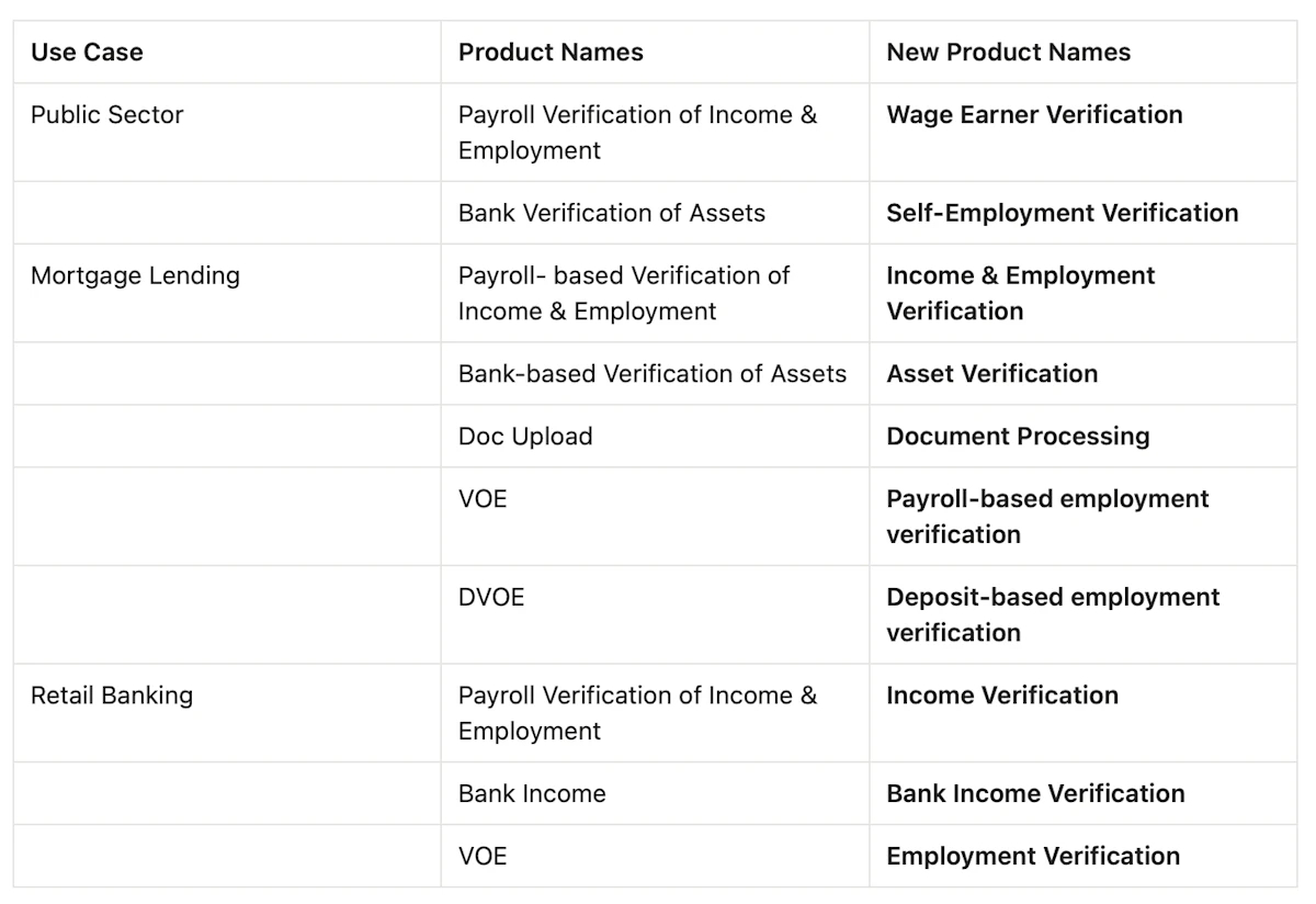 Truv Dashboard showing renamed verification products