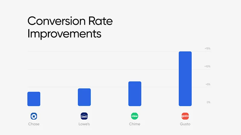 Truv conversion improvements