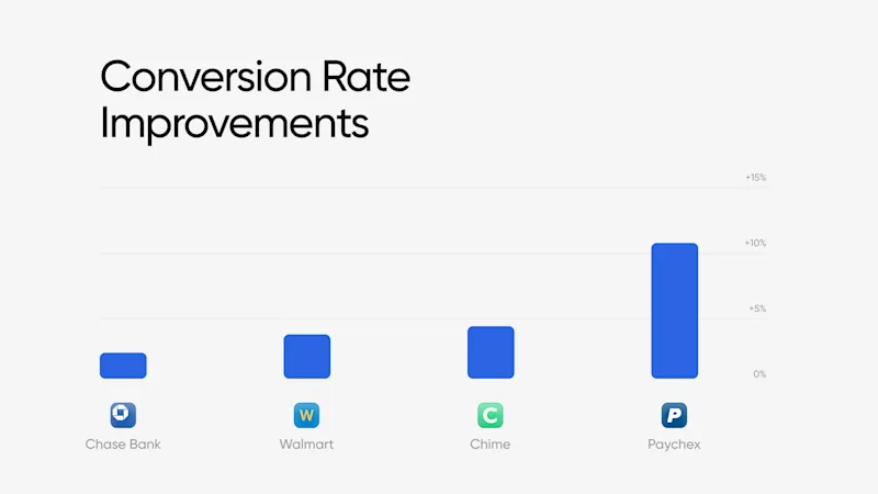 Conversion Improvements March 2026