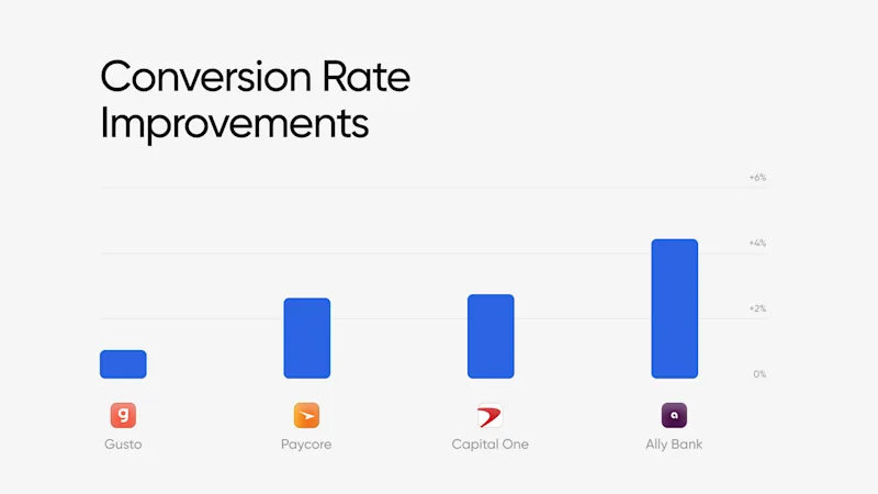 Conversion improvements