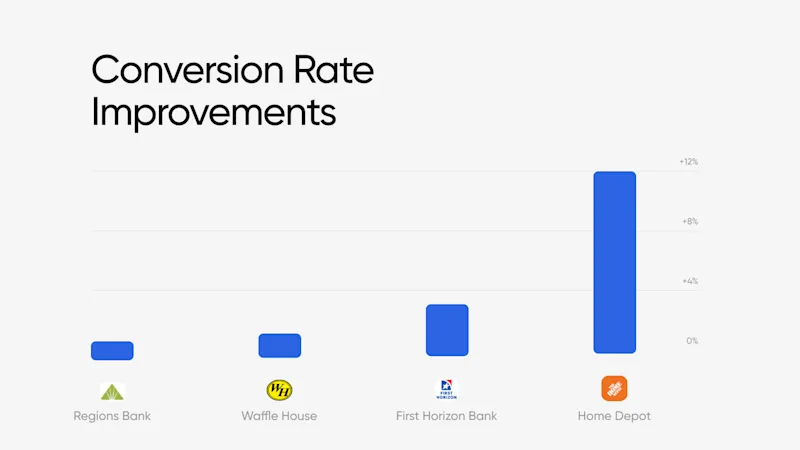 Truv July 2026 conversion improvements