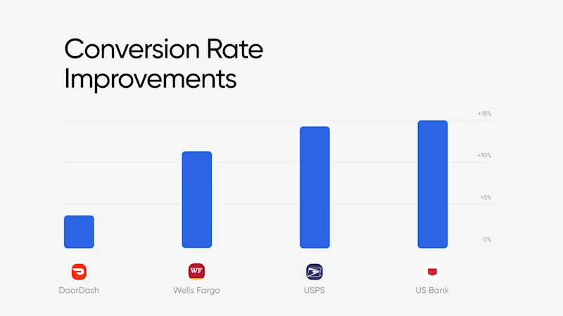 Truv conversion improvements for May 2026