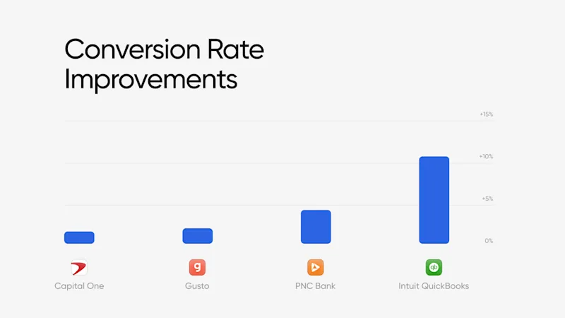 Conversion Improvements