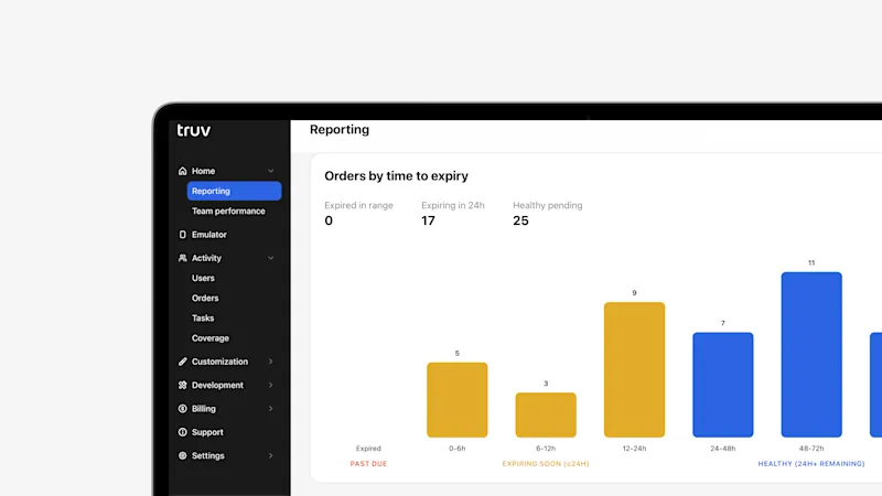 Orders by time to expiry in the Truv Dashboard Reporting tab