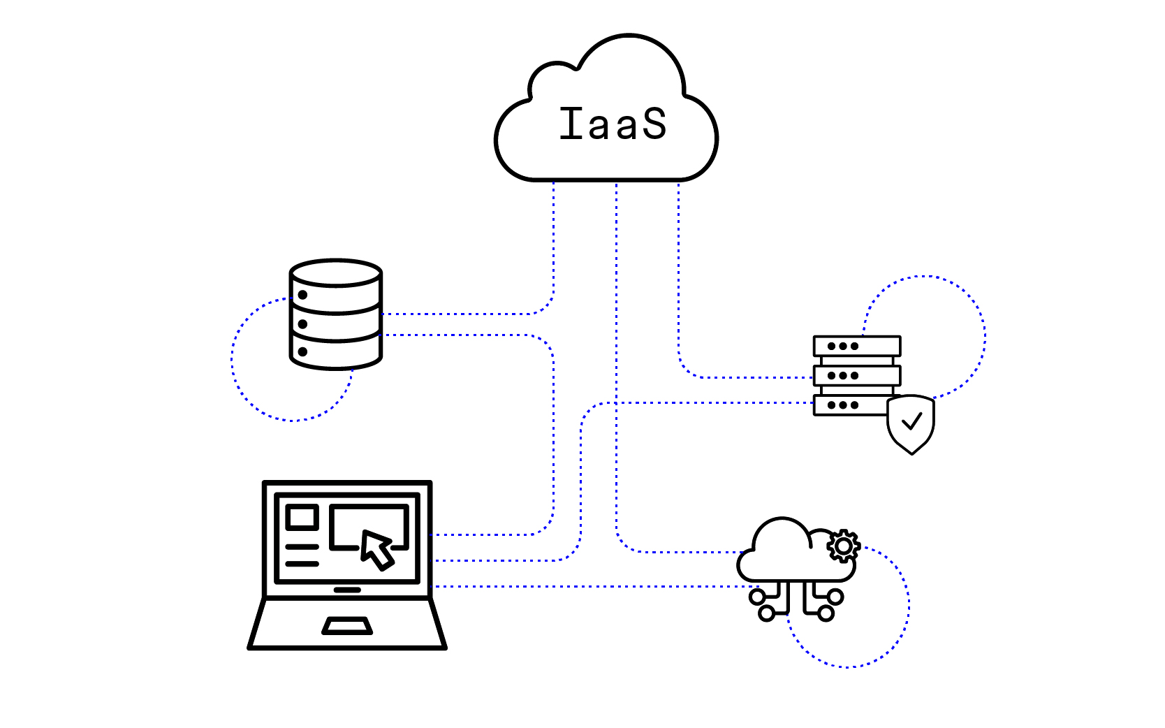 diagrama IaaS