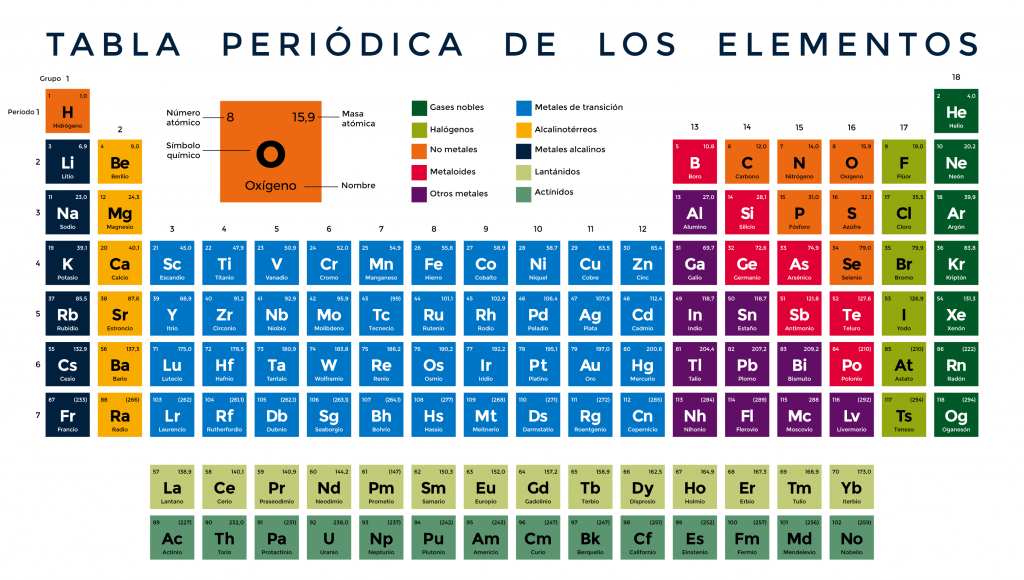 Atomic Design- Tabla Periódica