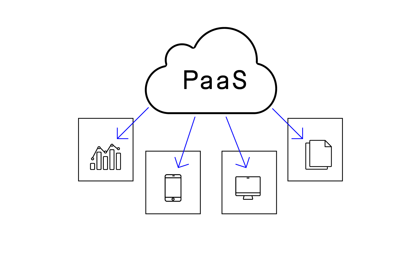 diagrama PaaS
