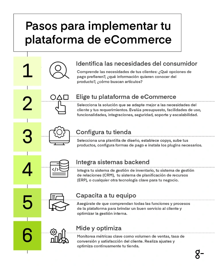 Como implementar una plataforma de eCommerce