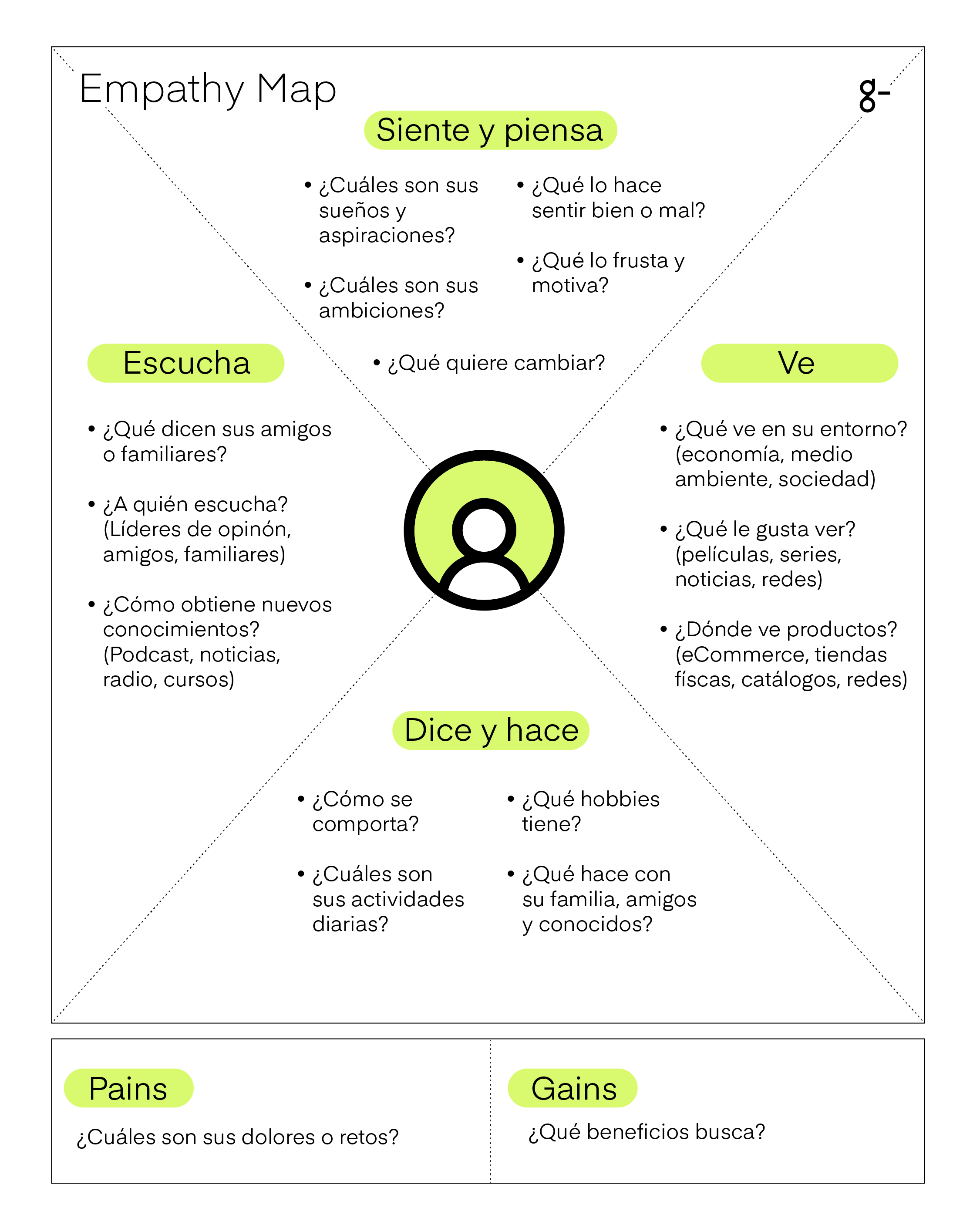 empathy map con descripciones