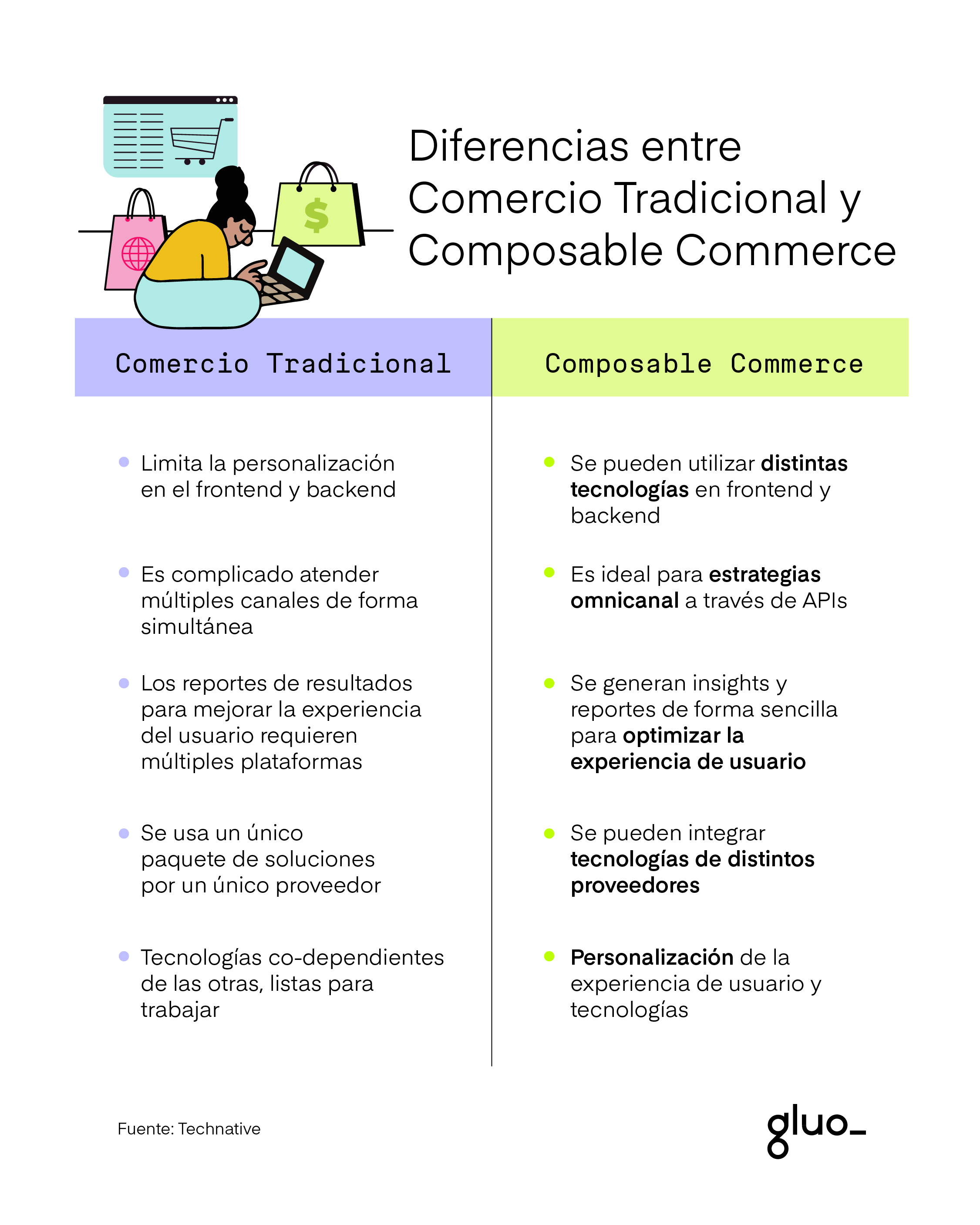 diferencias comercio tradicional y composable commerce