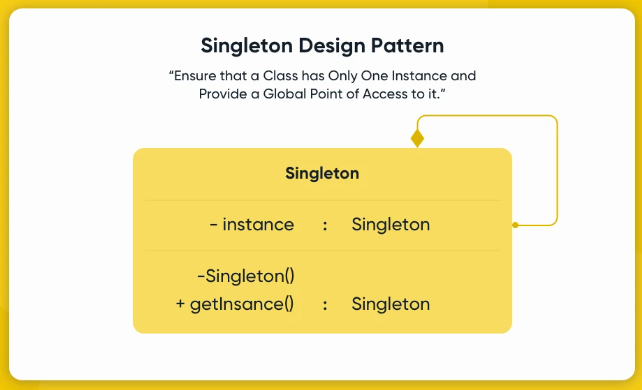 Design Pattern- Singleton
