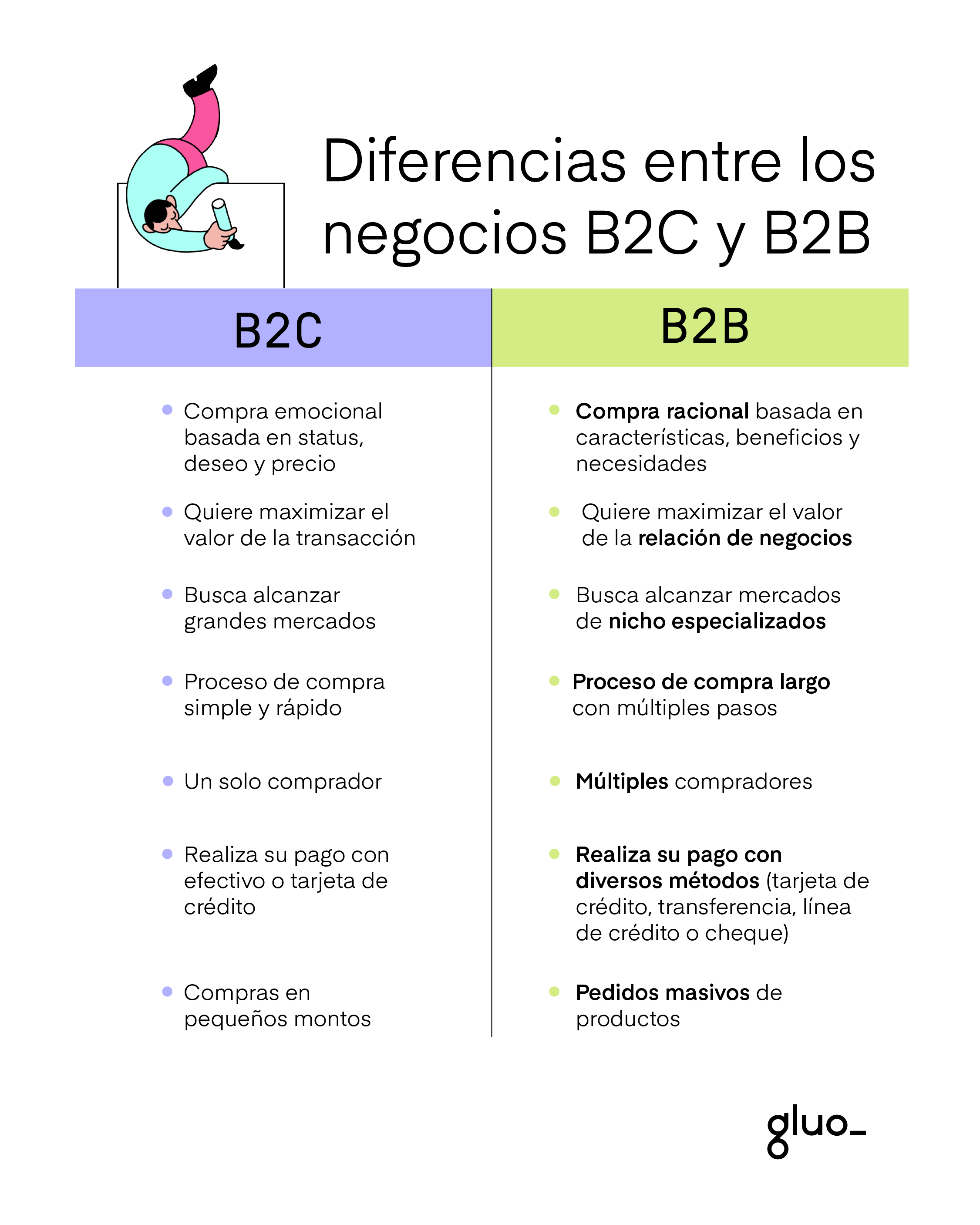 diferencias comercio b2b y b2c