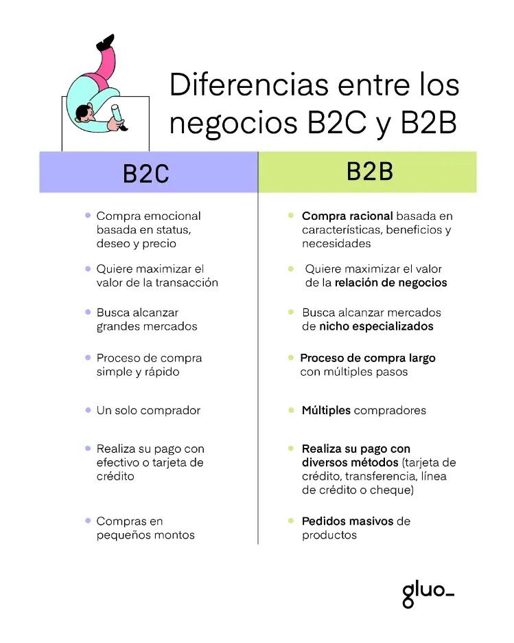 diferencias comercio b2b y b2c