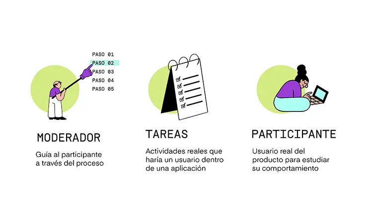 elementos de una prueba de usabilidad ux