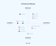 UX Research Methods Tipos Ejemplos Y C mo Seleccionar El Mejor