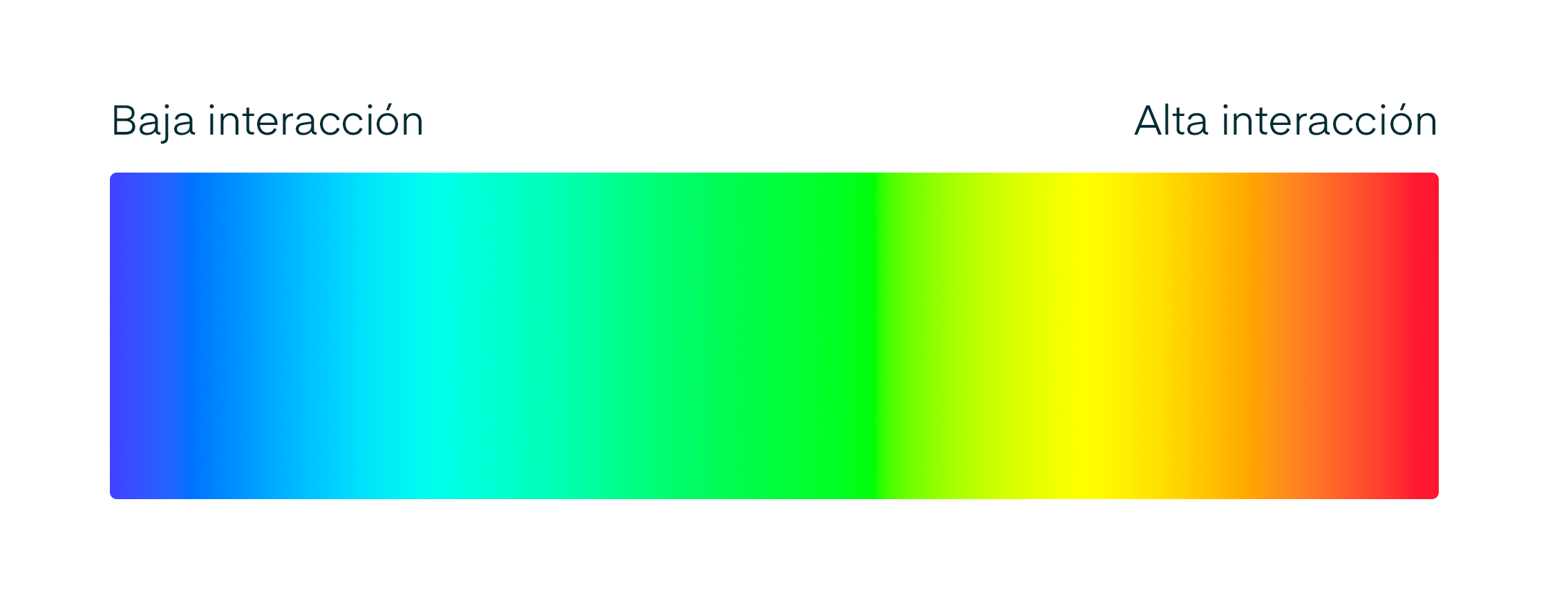 gama-de-colores-de-mapa-de-calor