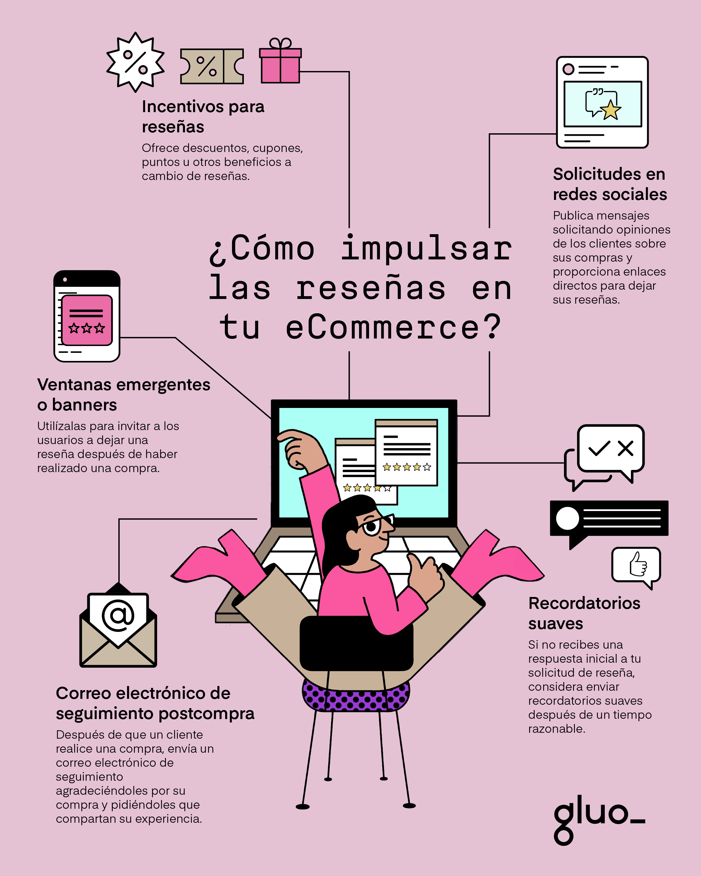 Reseñas para tu eCommerce