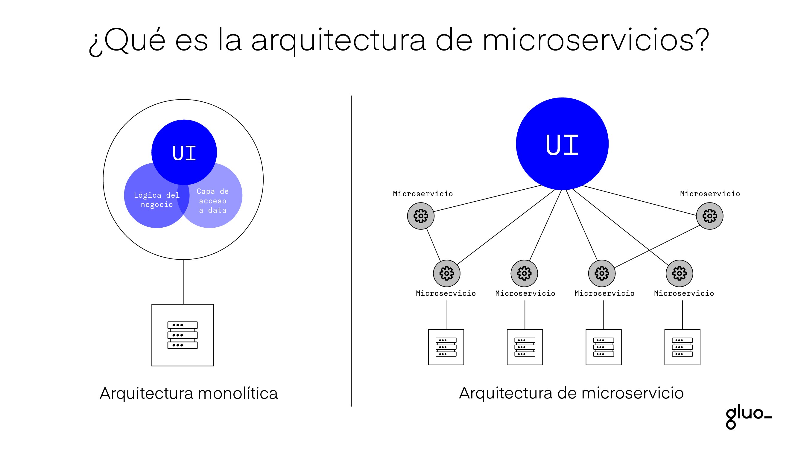 Arquitectura de microservicios