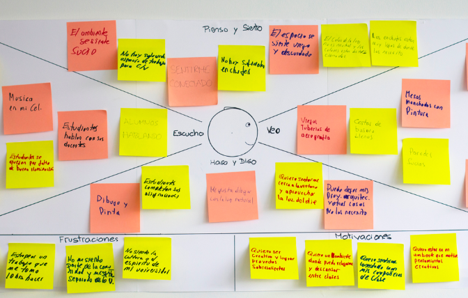 Adapting Empathy Maps For Ux Design Empathy Maps Ux