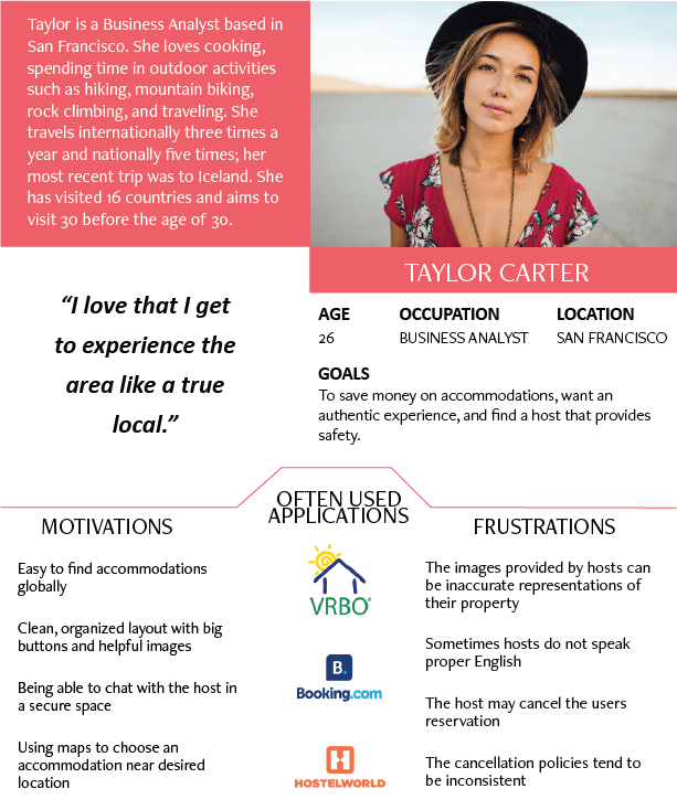 UX Persona Airbnb