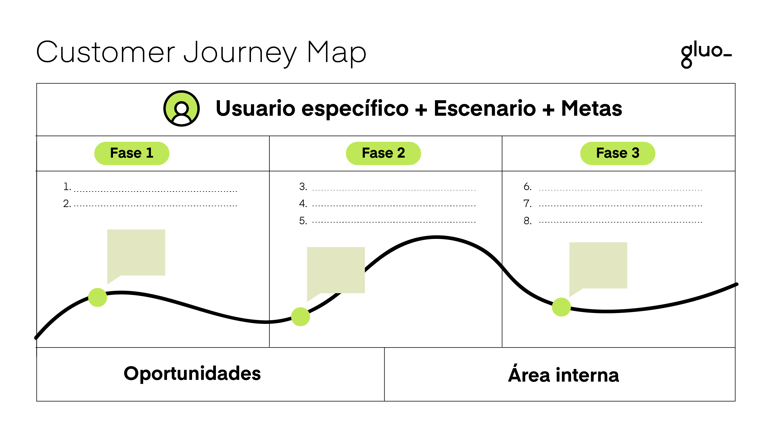 Customer Journey Map 