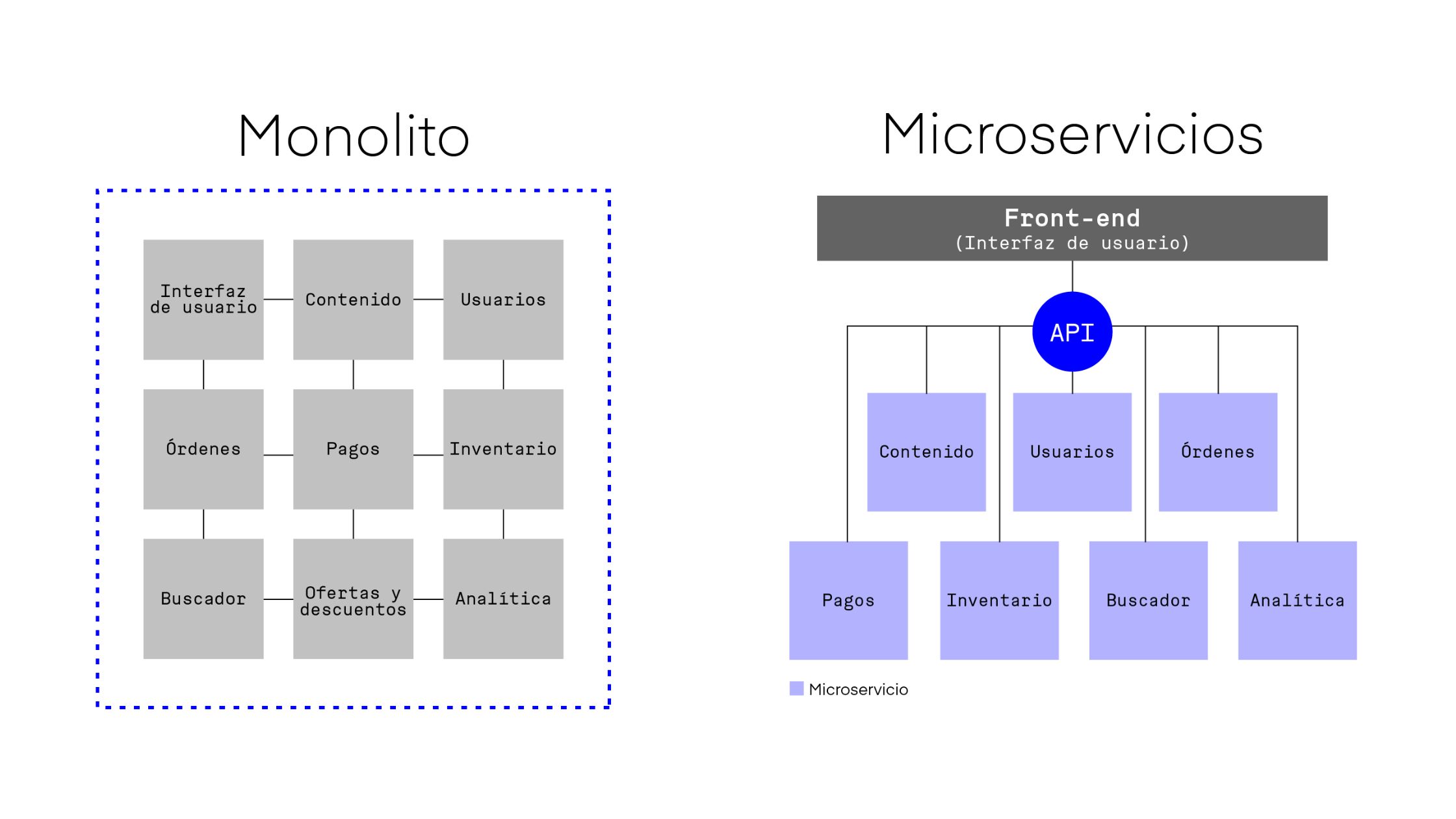 microservices diagram