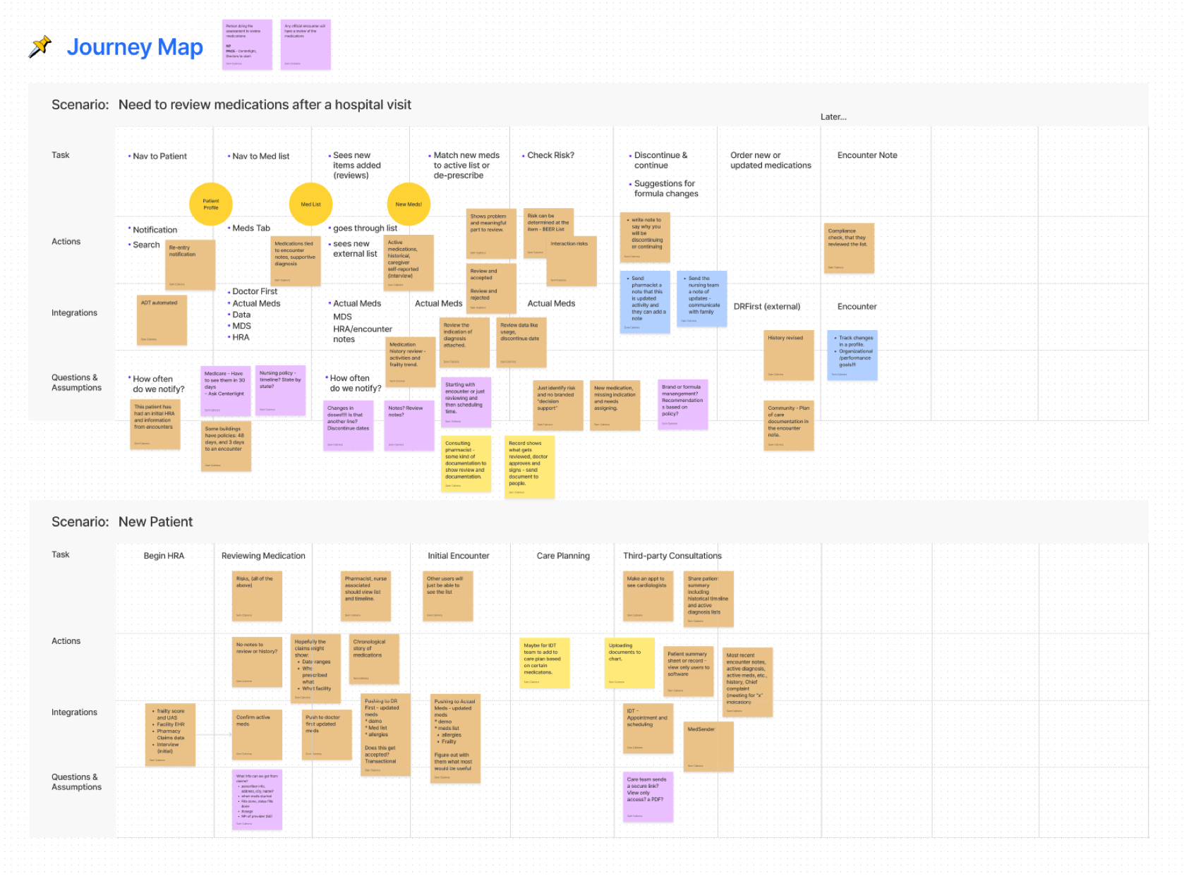 Workshop screen from Figjam showing sticky notes and categories for a journey map.