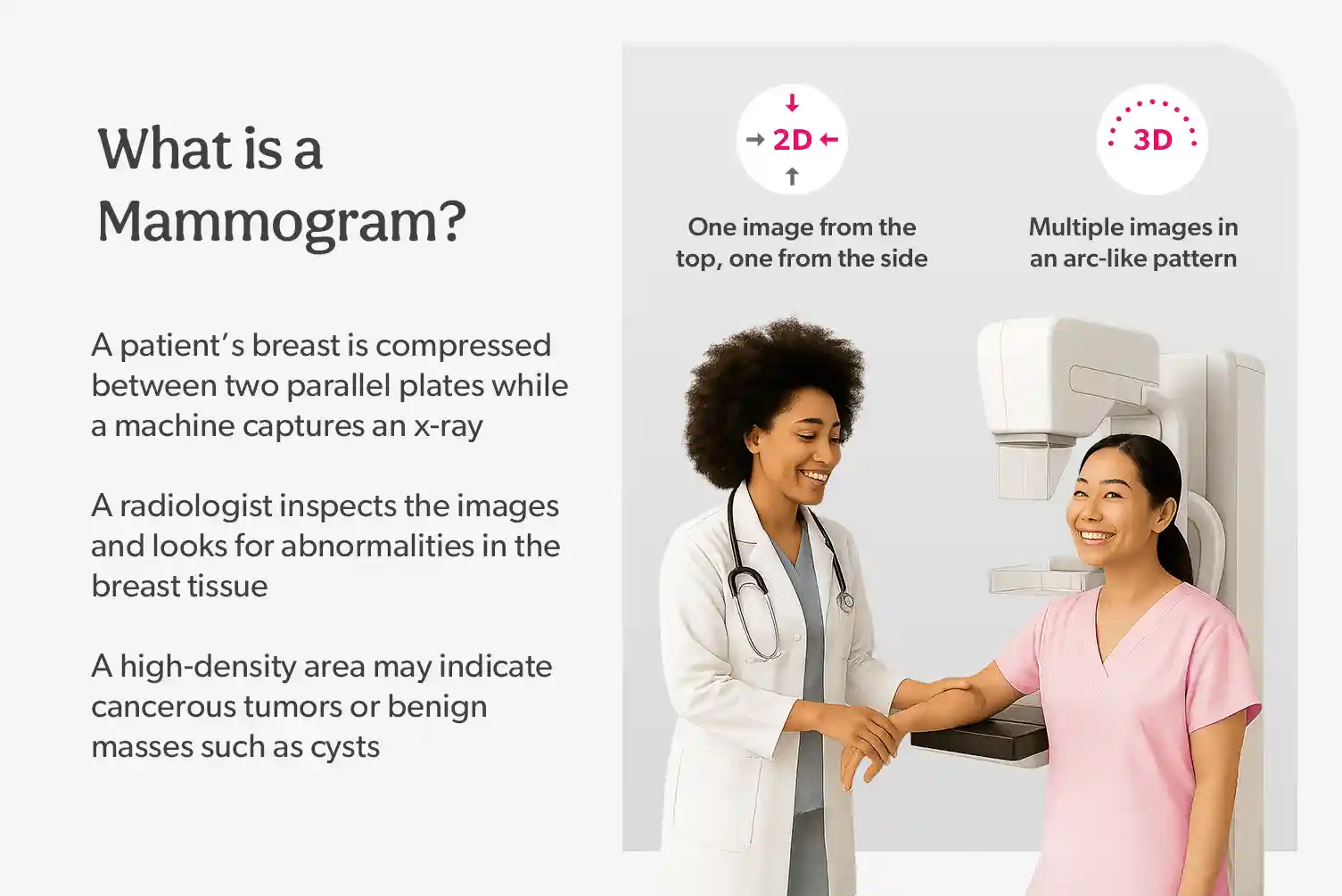 Doctor explaining 2D vs 3D mammogram differences — how affordable breast cancer screenings from MDsave are performed and interpreted.