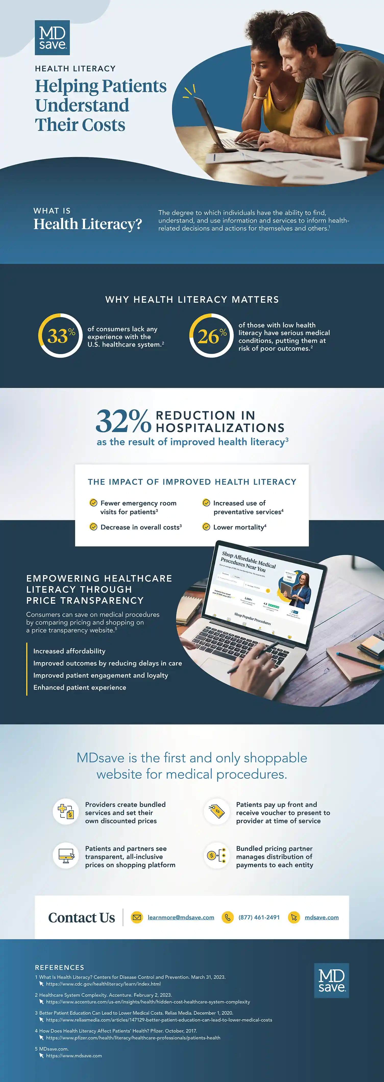 Health Literacy Infographic