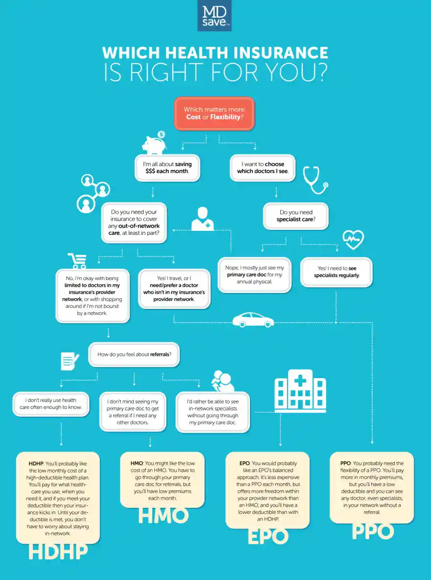 Infographic: Which health insurance is right for you?