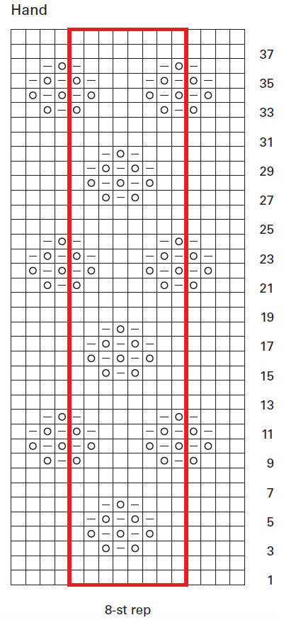 Hand-Chart