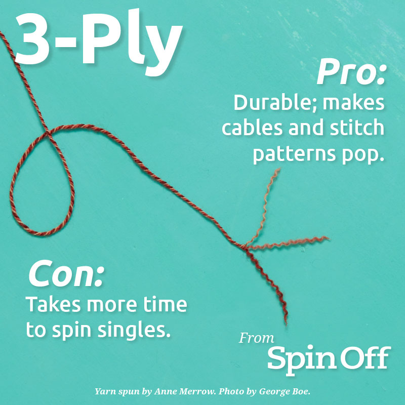 3-Ply…or more | Spin Off