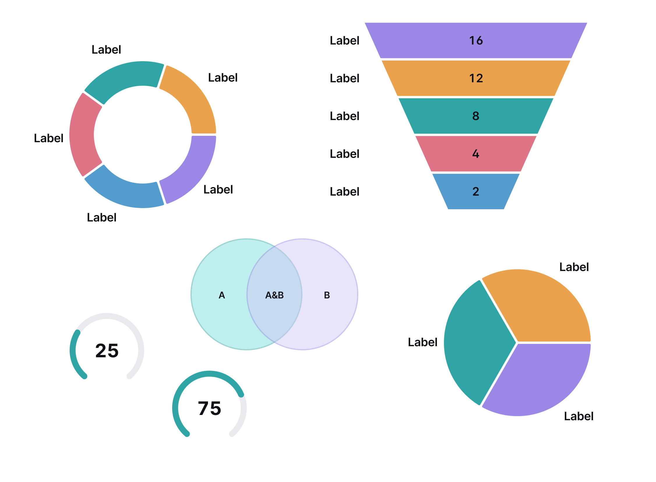 other-charts