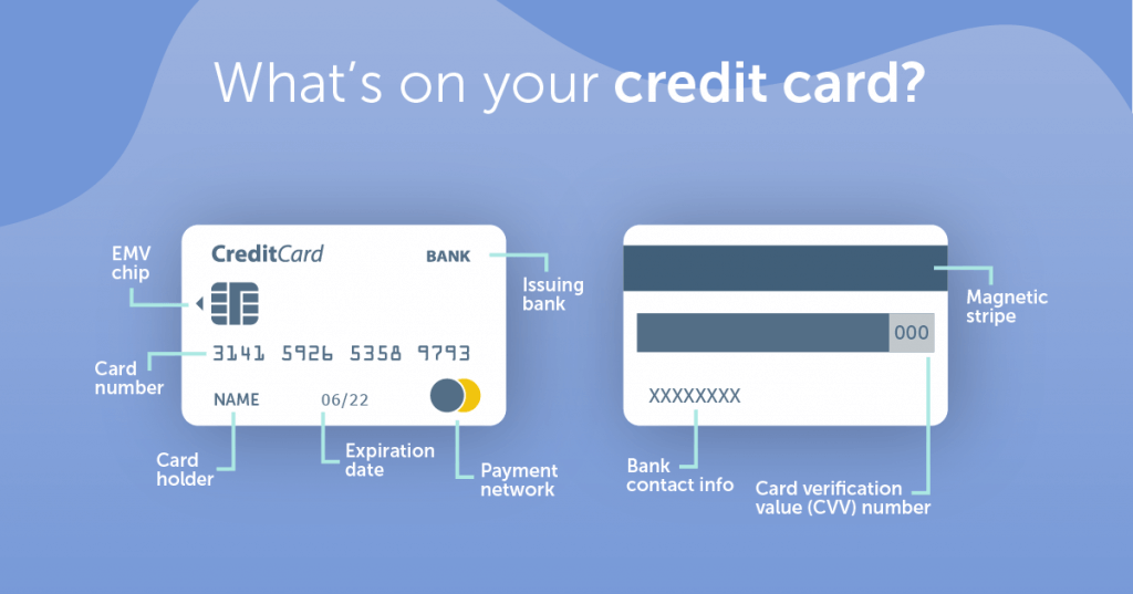 What is a credit card? — Tally