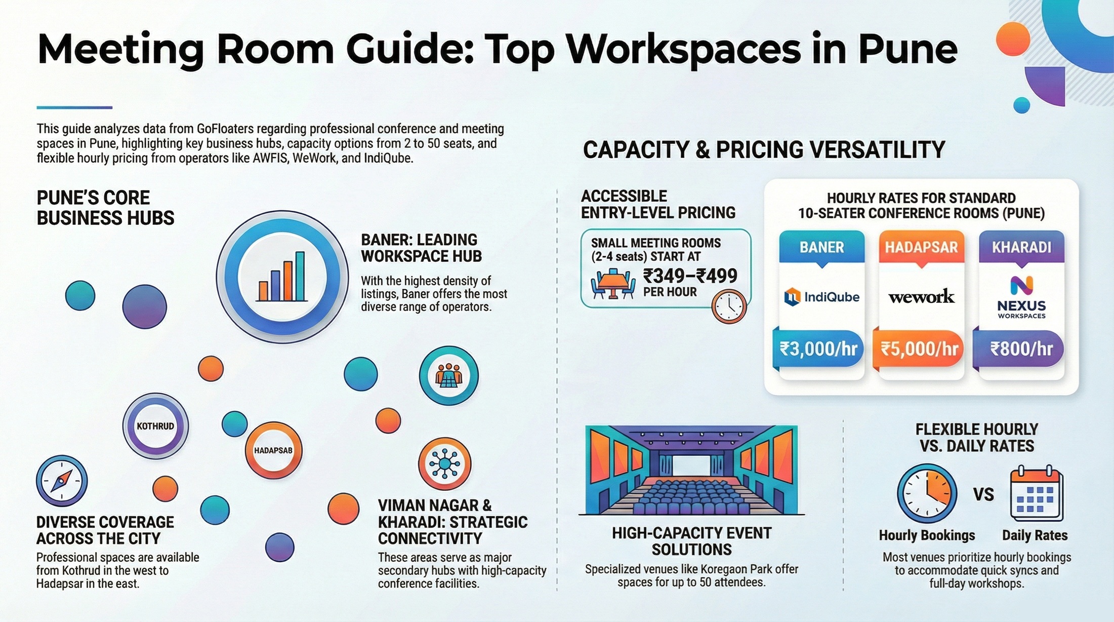 Pune Meeting Spaces Report - Feb 2026