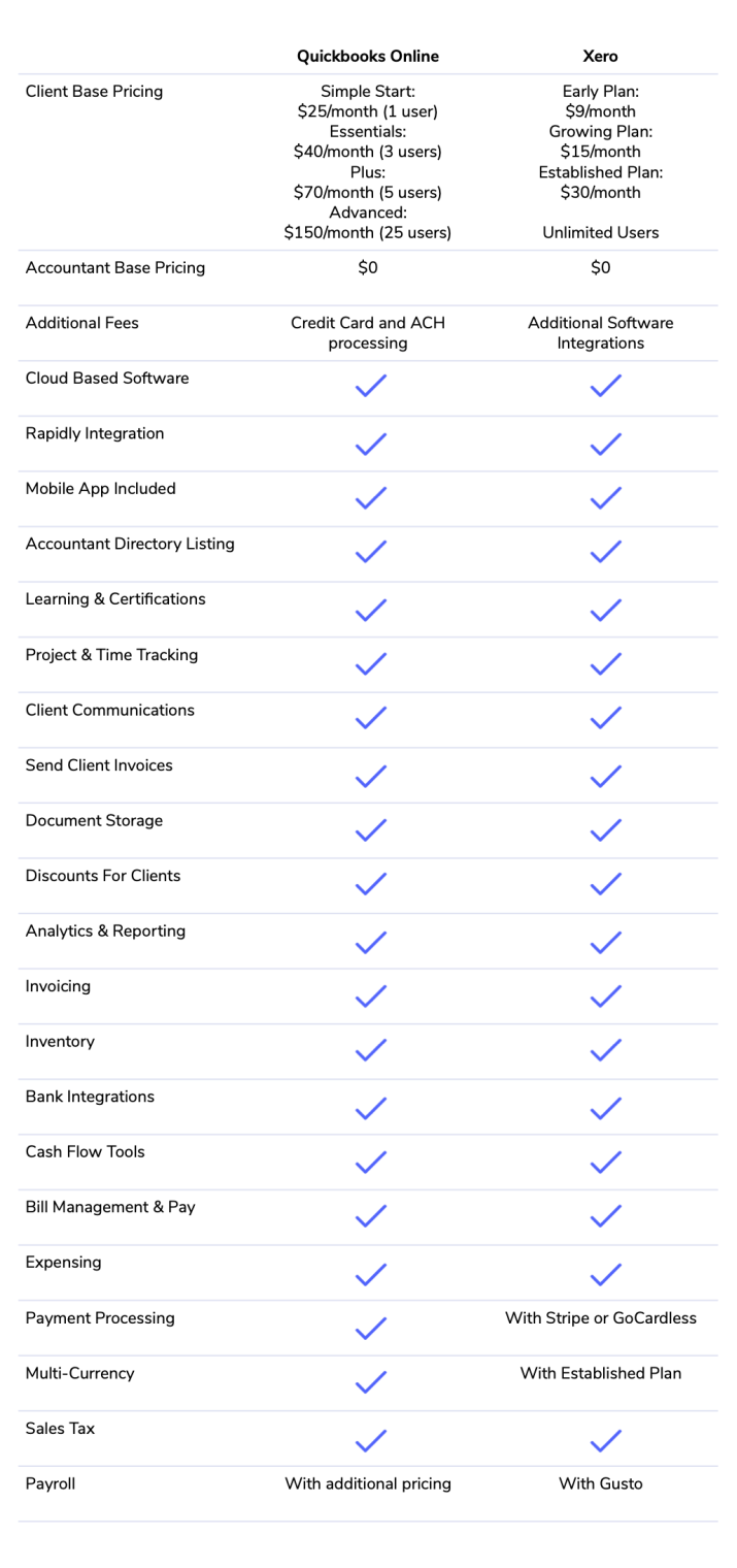 For Accounting Professionals: Compare Your Accounting Software Options