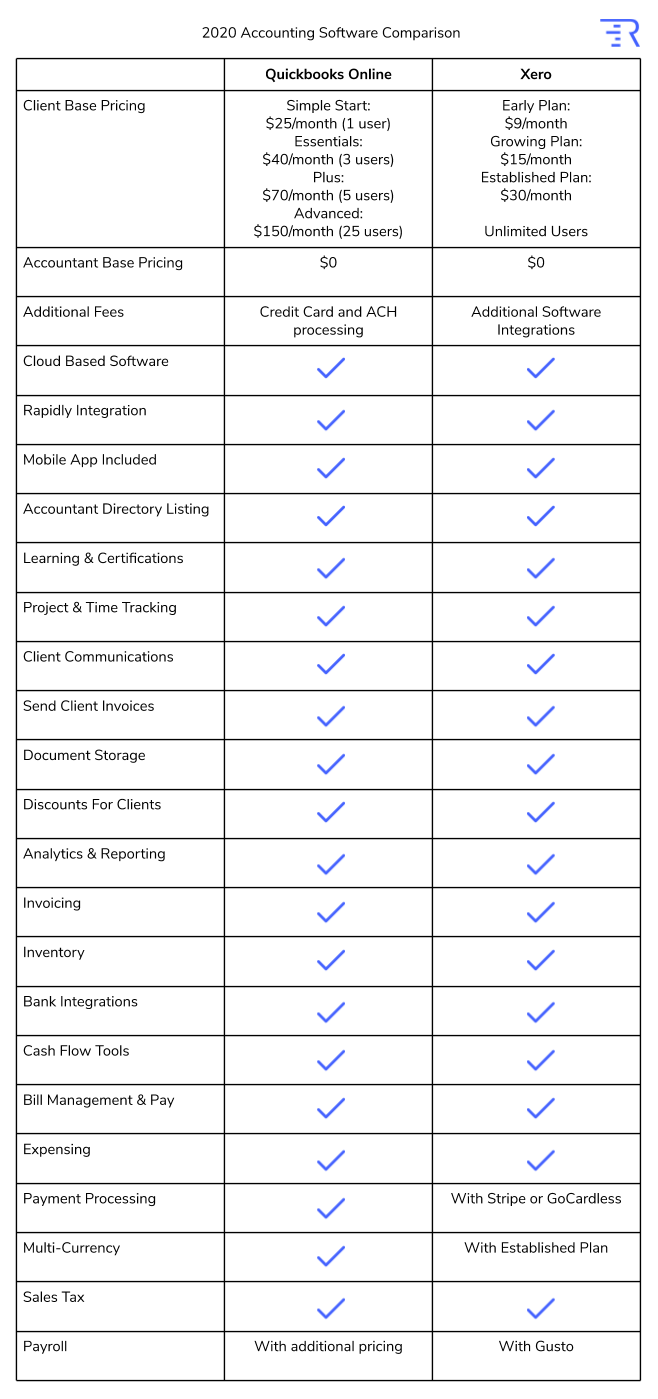 For Accounting Professionals: Compare Your Accounting Software Options