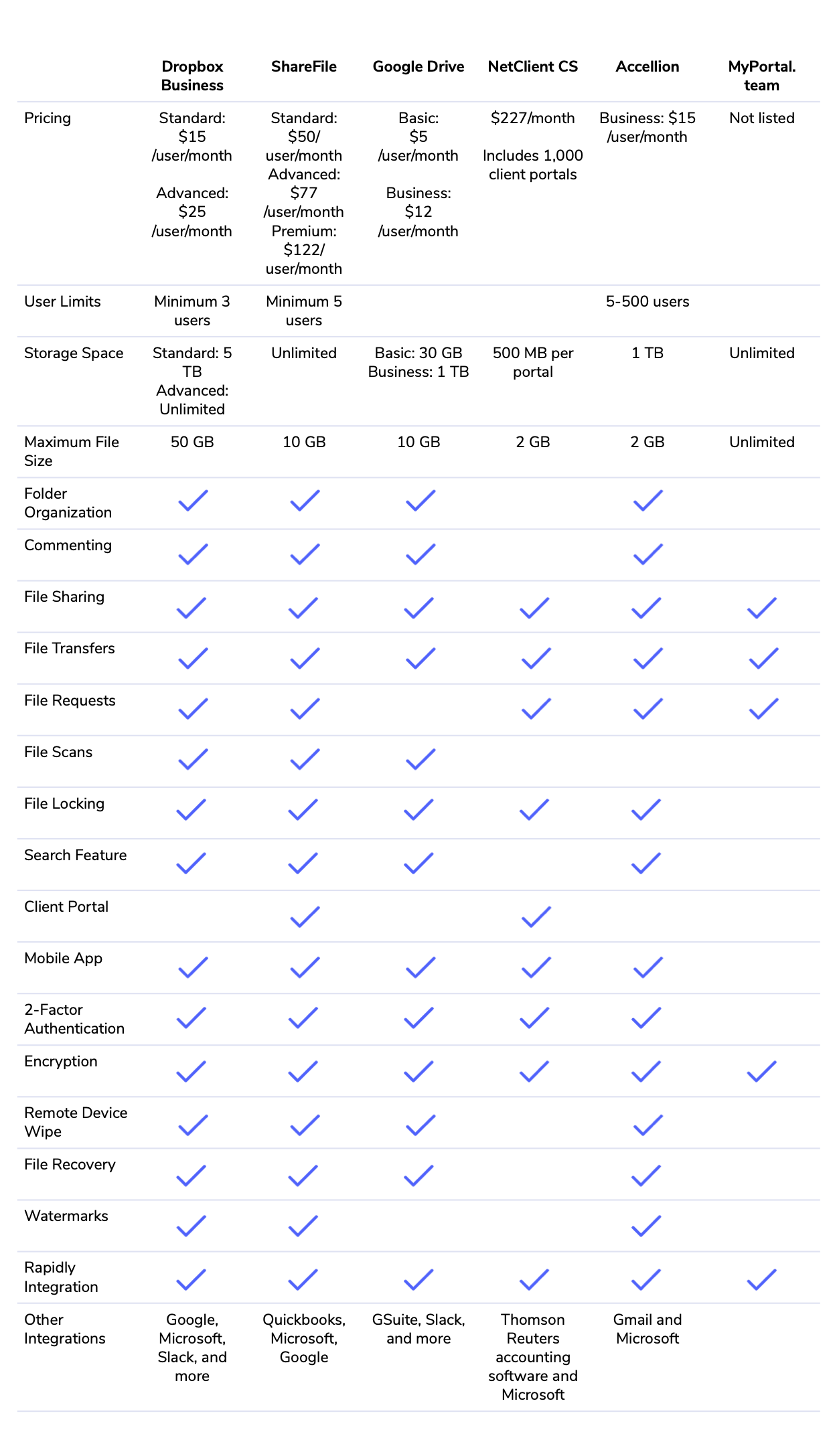 netclient cs mobile app file size